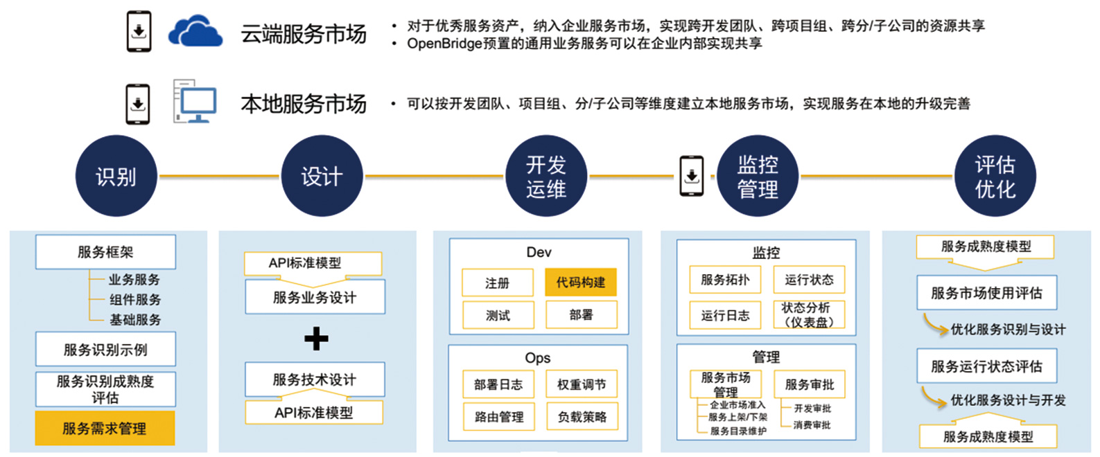 云計(jì)算