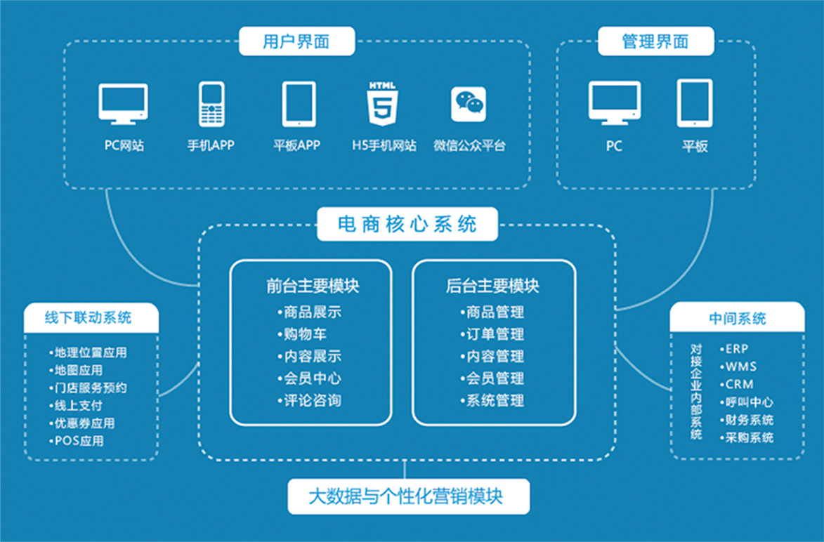 移動(dòng)互聯(lián)網(wǎng)